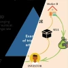 Arbitrage Trading là gì? Chiêu Lừa Hay Cơ Hội Kiếm Lời?