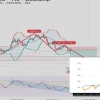 Biểu đồ giá Bitcoin 2026 Rúng Động: 80.000 USD Là Ngưỡng Cửa Định Mệnh?