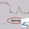 Bull Trap Chứng Khoán Là Gì Giải Mã Bẫy Tăng Giá Đầy Biến Động