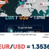 Các Cặp Tiền Forex Nên Giao Dịch Cứu Vớt Lợi Nhuận