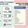 Cách Chơi Chứng Khoán Việt Nam: Từ 'Tay Mơ' Thành Nhà Đầu Tư Thông Thái?