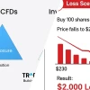 Cfd Traders: Bí Mật Ngành Giao Dịch Hợp Đồng Chênh Lệch Năm 2026