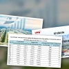 Cổ Phiếu Bất Động Sản Khu Công Nghiệp: Lời Giải Cho Cơn Khát Vốn FDI?