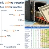 Cổ Phiếu Ngân Quỹ: Vũ Khí Bí Mật Hay Gánh Nặng Ẩn Giấu?