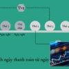 Cổ phiếu Quyền Mua Bao Lâu Thì Bán Được Giải Đáp Từ Chuyên Gia