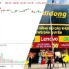 Cổ phiếu Thế Giới Di Động: Cơ Hội Hay Rủi Ro Tiềm Ẩn Năm 2026?