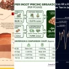 Copper Pricing 2026: Dự đoán biến động và chiến lược đầu tư