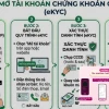 Đăng ký tài khoản chứng khoán online 2026: Cẩn trọng bẫy ẩn!