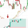 Free Forex Signals: Công Cụ Hay Cạm Bẫy Cho Trader?