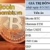 Giá Bitcoin Hôm Nay VND: Biến Động Khó Lường và Kịch Bản Dài Hạn
