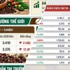 Giá Cà Phê Arabica Xuất Khẩu 2026: Bức Tranh Toàn Cảnh và Dự Báo Đầy Biến Động