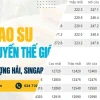 Giá Cao Su Thượng Hải Hôm Nay Biến Động Thế Nào Phân Tích Gai Góc