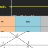Giá trần trong chứng khoán là gì Khám phá giới hạn giao dịch