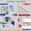 Khung Giờ Call Margin Quan Trọng Nên Biết Để Tránh Bốc Hơi Tài Khoản