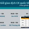 Khung Giờ Giao Dịch Chứng Khoán Quốc Tế: Bí Mật Sinh Lời Hay Thua Lỗ?