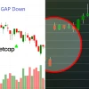 Lắp Gap Chứng Khoán Là Gì Bí Ẩn Hay Cơ Hội Đầu Tư?
