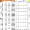 Lịch Chi Trả Cổ Tức 2026: Tiết Lộ Thủ Đoạn Trốn Thuế và Lợi Ích Đầu Tư Bất Ngờ