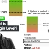 Margin Level Là Gì? Bí Mật Đằng Sau Con Số Khiến Trader Cháy Tài Khoản