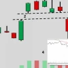 Mẫu hình Island Reversal Bóc Trần Bí Ẩn Đảo Chiều Giá