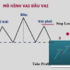Mô hình Vai Đầu Vai Thuận: Vũ khí bí mật hay ảo tưởng nhà đầu tư?
