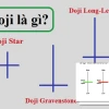 Nến Doji Đảo Chiều Giảm: Cạm Bẫy Lợi Nhuận Hay Tín Hiệu Vàng?