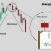 Nến Hanging Man Là Gì Bí Ẩn Đằng Sau Tín Hiệu Đảo Chiều Giảm Giá
