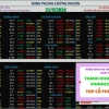 Nhận định thị trường chứng khoán ngày mai: Cạm bẫy hay cơ hội?