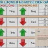 Open Interest Là Gì Sự Thật Bị Che Giấu Trong Thị Trường Phái Sinh