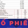 Phân tích chuyên sâu các mã cổ phiếu ngành xây dựng 2026: Cơ hội hay thách thức?