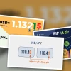 Pip Trong Forex Là Gì? Hé Lộ Góc Khuất Ít Ai Ngờ Tới