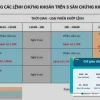 Sàn Giao Dịch Chứng Khoán Mở Cửa Lúc Mấy Giờ Sự Thật Cay Đắng