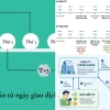 Thời Gian Cổ Phiếu Về Tài Khoản Bao Lâu Thì Bán Được?