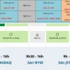 Thời Gian Mở Cửa Sàn Chứng Khoán Bí Ẩn Hay Thực Tế?