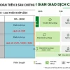 Thời Gian Mở Phiên Giao Dịch Chứng Khoán: Giải Mã Các Sàn HOSE, HNX, UPCOM