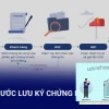 Thủ tục Lưu Ký Chứng Khoán: Bí Mật Ít Người Biết 2026