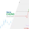 Tin Nhanh Chứng Khoán 2026: Bão Nhân Sự, Dự Án Khủng Và Cảnh Báo Từ UBCKNN