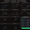 Trading Patterns: Bóc Trần Sự Thật và Lầm Tưởng