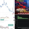 Vì Sao Cổ Phiếu VIC Giảm Mạnh? Phân Tích Sâu Từ Chuyên Gia