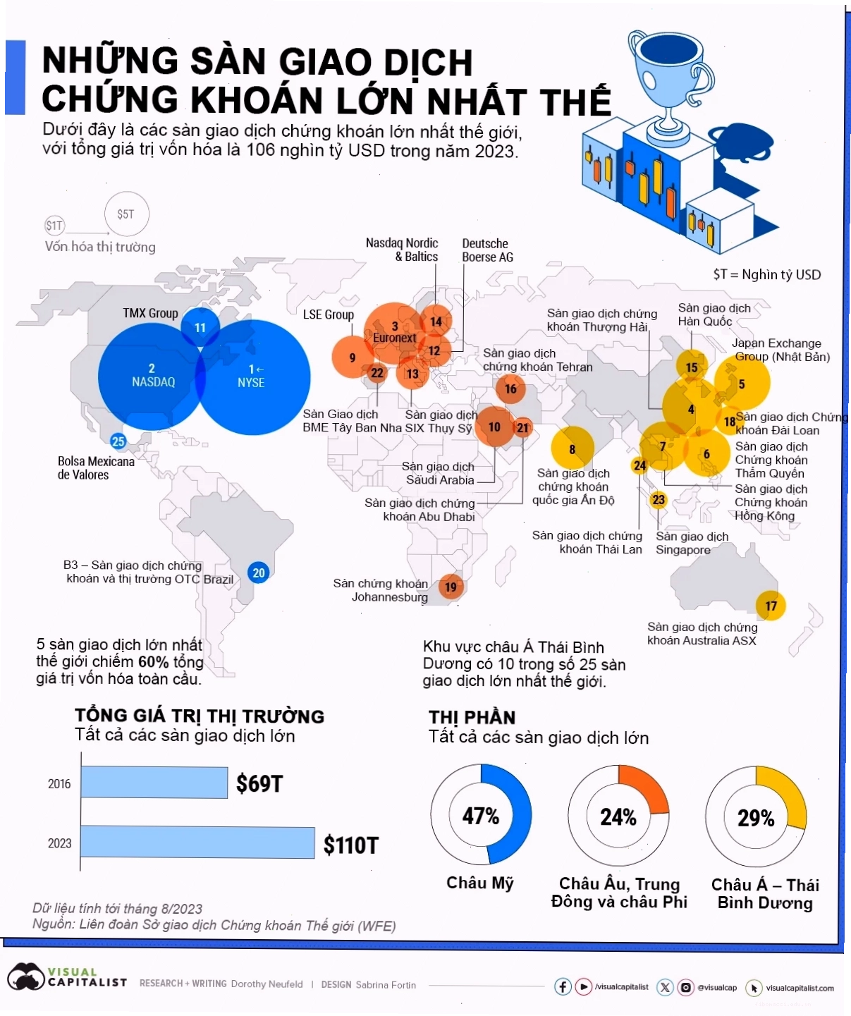 AI và tác động tới thị trường chứng khoán thế giới
