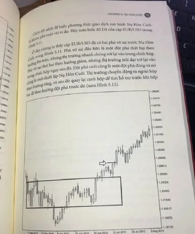 Áp dụng đường xu hướng trong Price Action Swing Trading