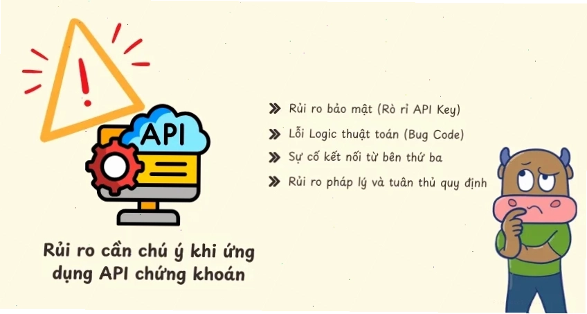 API SSI FC Trading hỗ trợ đặt lệnh chứng khoán