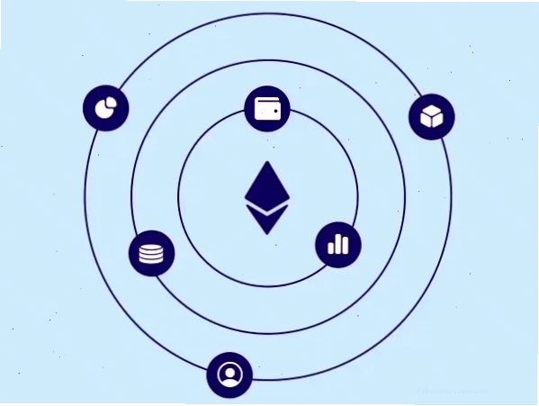 Bản chất của DeFi