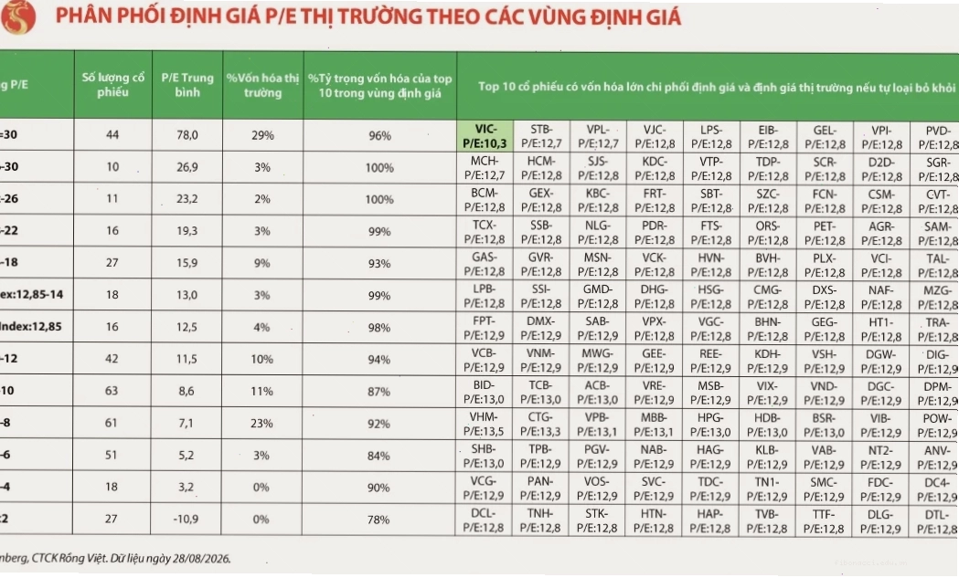 Bảng giá chứng khoán Rồng Việt hiển thị các chỉ số thị trường