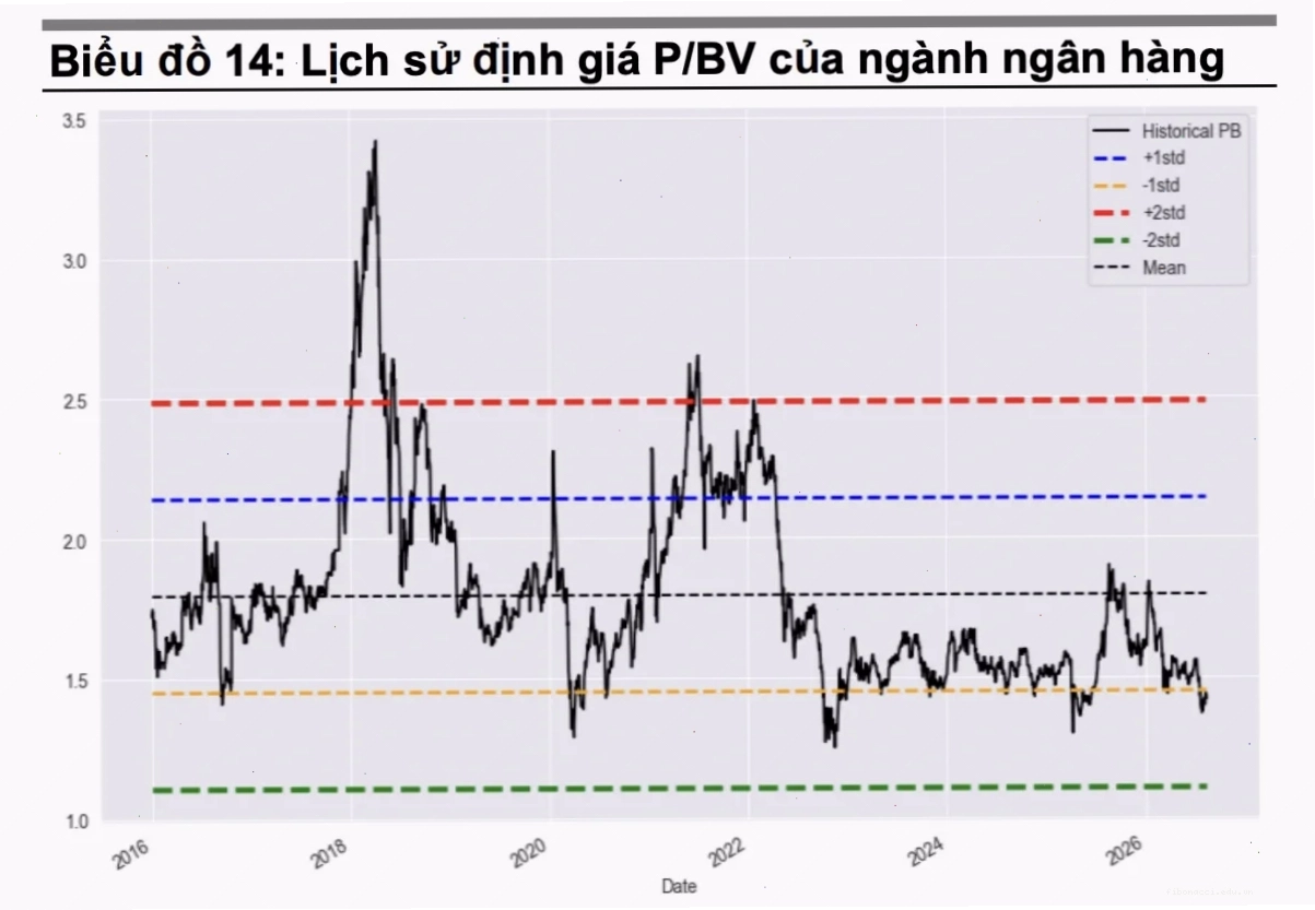Bảng giá cổ phiếu ngành ngân hàng với nhiều mã giao dịch sôi động
