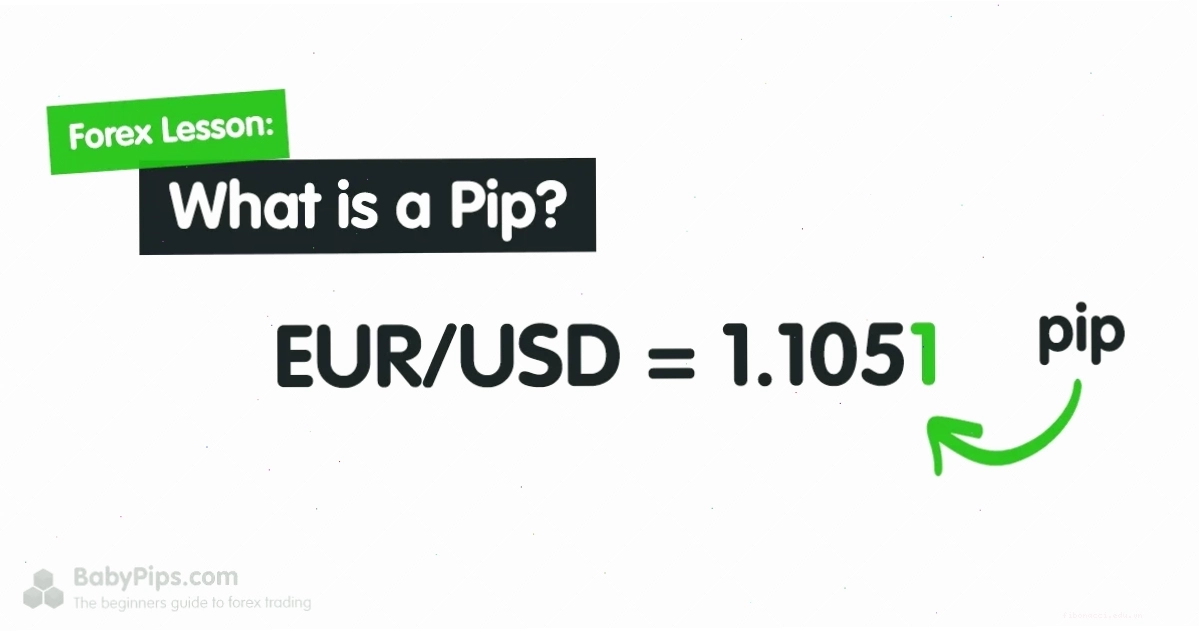 Bảng giá Pip và Pipette trong giao dịch Forex