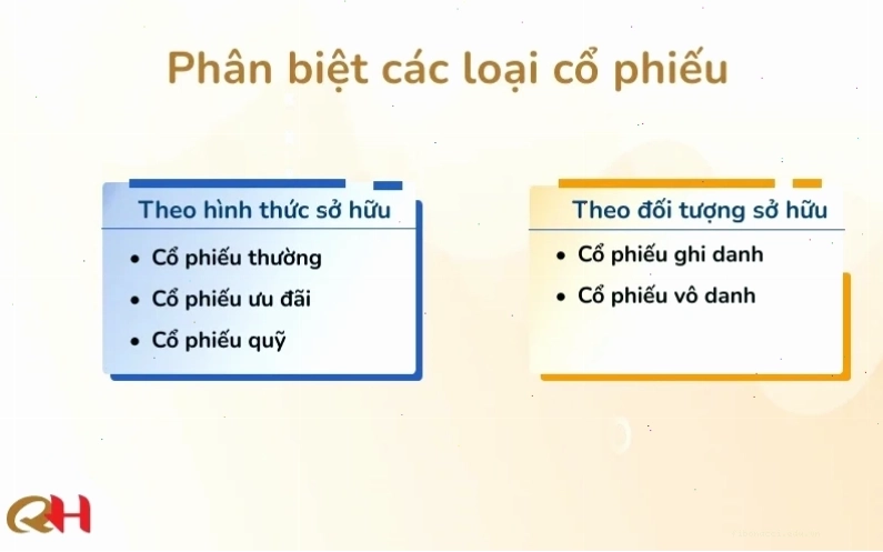 Bảng phân loại cổ phiếu theo vốn hóa và tiềm năng lợi nhuận