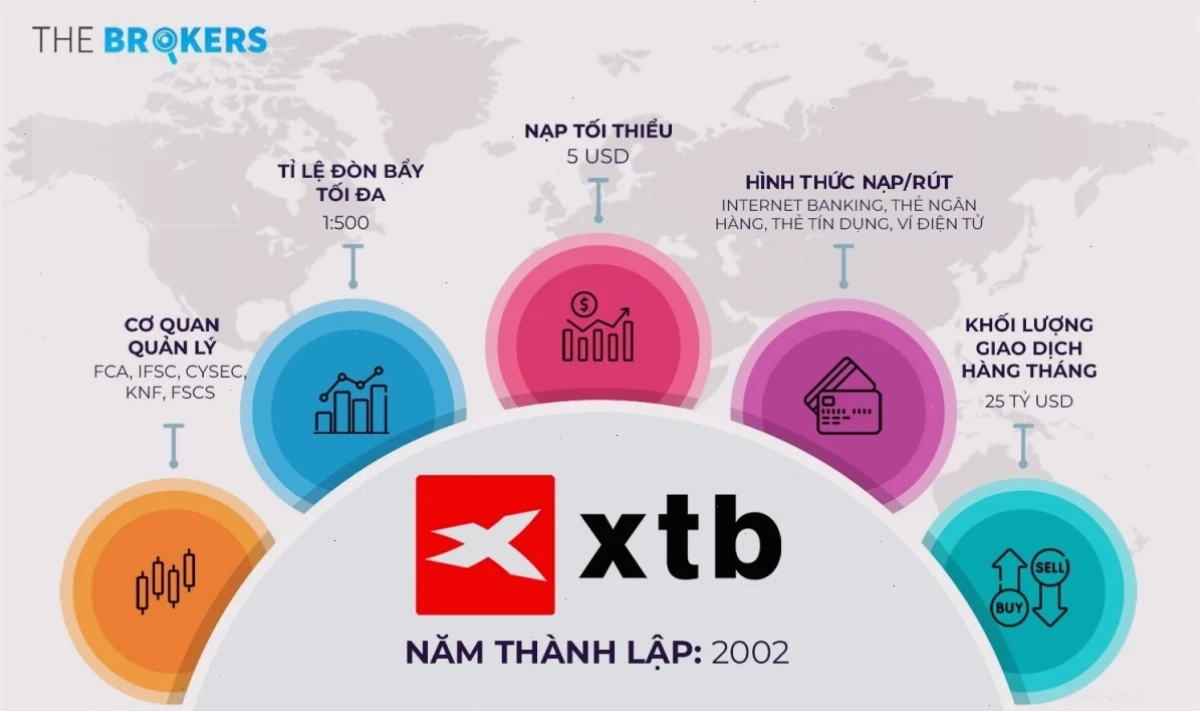 Bảng so sánh các sàn forex uy tín
