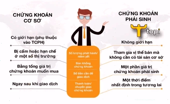 Bảng so sánh chi tiết chứng khoán cơ sở và phái sinh