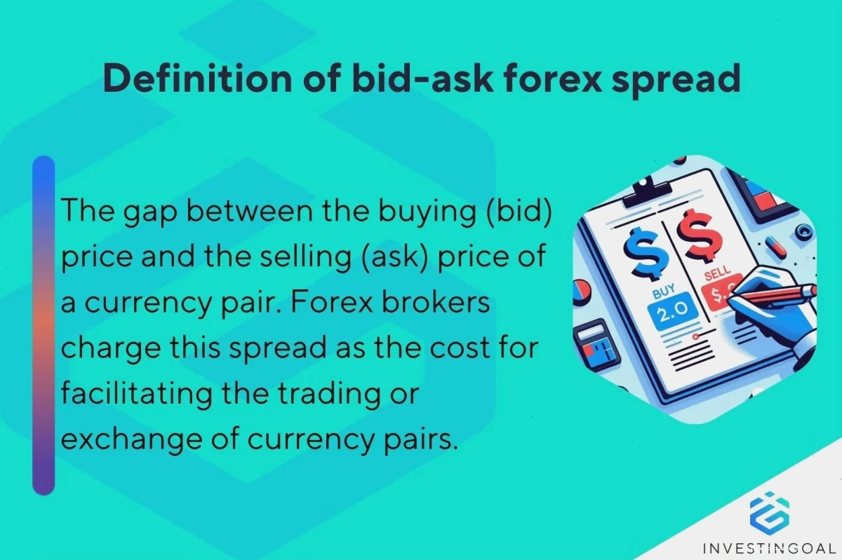 Bảng so sánh spread của các loại cặp tiền tệ Forex