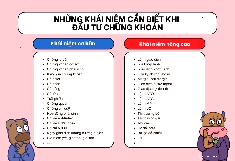 Bắt đầu đầu tư chứng khoán như thế nào với số vốn nhỏ